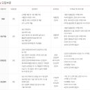 오뚜기라면(주) 이미지