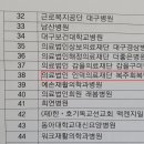 의료법인 인덕의료재단 복주회복병원 이미지