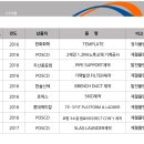 (주)다온테크 이미지