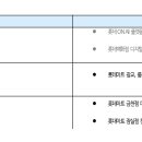 ECO로지스틱스 이미지