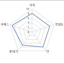 포천기름집 이미지