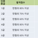 한국사 자격검정 이미지