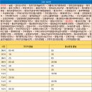 형곡4주공네거리 이미지