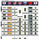 각국의 군대 계급표 이미지