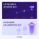 대한경비 주식회사 | 비즈넵 환급금 조회 신청 방법 대상자 후기 총정리