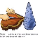 구석기 시대의 유적과 유물 개관 이미지