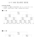 [대진표]2013 화랑대기 전국 유소년축구대회 U-11 본선토너먼트(8.7-8.11) 이미지