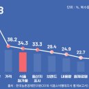 디제이식품