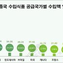 순이식품