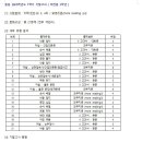 비전중학교 이미지