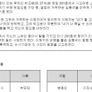 2학기 정치와 법 수행평가 (20807김수아, 20814윤유진) 이미지