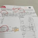 매쓰클리닉수학교습소 - 송파구 올림픽로35길 124 | 매쓰클리닉수학교습소