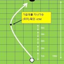 ＜ Golf-Tip 스크린골프 퍼팅 쉽고 간편하게 원퍼트! ＞ 이미지