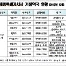 감초당마을
