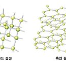 보석의 다이아몬드와 연필심의 흑연은 같은 재료이다(하나님이 주실 우리의 영원한 몸을 상상하며) 이미지