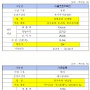 골프존커머스 이미지