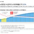 은퇴 및 고령화 관련 종합백서 「2023 KIDI 은퇴시장 리포트」발간 이미지