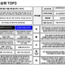 거인족발 동래연제점 | 비규제 수도권 투자후기 : 1억-->2억으로 바뀐 투자금, 1주일 만에 투자할 수 있었던 이유