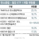 이원쏠라