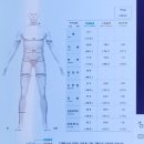 러브아트화장품 | 서울 지방분해주사 6회차 후기, 복부둘레 3cm 감소한 최종 결과 공개