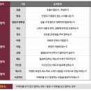 파머스국제어학원
