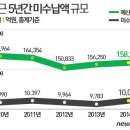 최고 악성채무 지자체는?…국토부, 1조이상 세외수입 걷는다 이미지