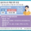 실내 마스크 착용 의무 조정안내 이미지