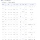 화순 시외버스터미널 이미지