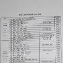 대흥로 이미지