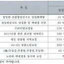 자원봉사자 및 가족 의료 복지 지원 안내(하늘안과의원) 이미지