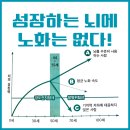 호기심 과학 | 호기심의 뇌과학, 성장하는 뇌에 노화는 없다고 하는 세계적 의학박사 가토 도시노리의 책 후기