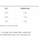 일월수목원전시온실 이미지