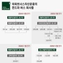 펀드 만기 다가오는 차파트너스, 수천억대 버스 회사들 이미지