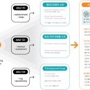 주식회사 바이오나인 이미지