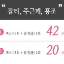 센텀쁘띠의원 이미지