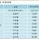 지스마트글로벌 주식회사