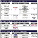 환경시설공단서부사업소 네이버블로그