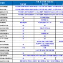 ＜2025학년도 대입 수시 학생부 종합전형의 서류 평가 요소와 면접 비율표＞ 이미지