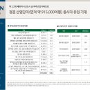 한양리테일 이미지