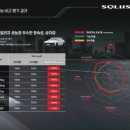 에디트개러지 네이버블로그