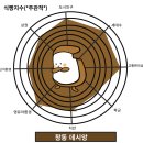 창동데시앙 임장 후기