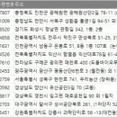 농업회사법인(주)풍한바이오 천안지점 | 전국 곡물가공품제조업 주소록, 전화번호부 DB