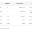 지에스25(GS25)울산우정선경 이미지