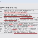 CM기획 - 용인시 기흥구 | CM기획