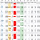 2022년 8월 5일(금) : 연준 신뢰와 경기침체 공방, 여전히 수급 방향성 주목 이미지