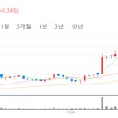 아이원텍