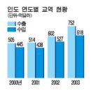 10억 인도 를 해부한다20041001 이미지