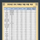 후암시장 3 이미지