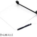나비시스