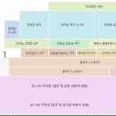 홍익대 대학로 아트센터 대극장 | 홍익대 대학로아트센터 대극장 좌석 시야 후기 (+주차 정보)